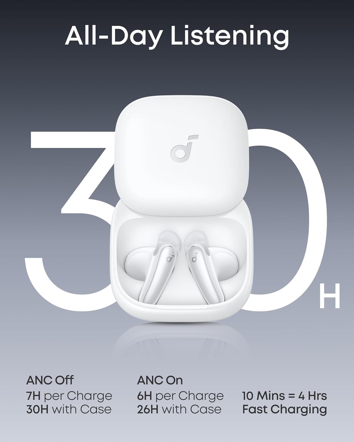 Anker SoundCore Liberty Draadloze Oordopjes Noise Cancelling Wit afbeelding 8