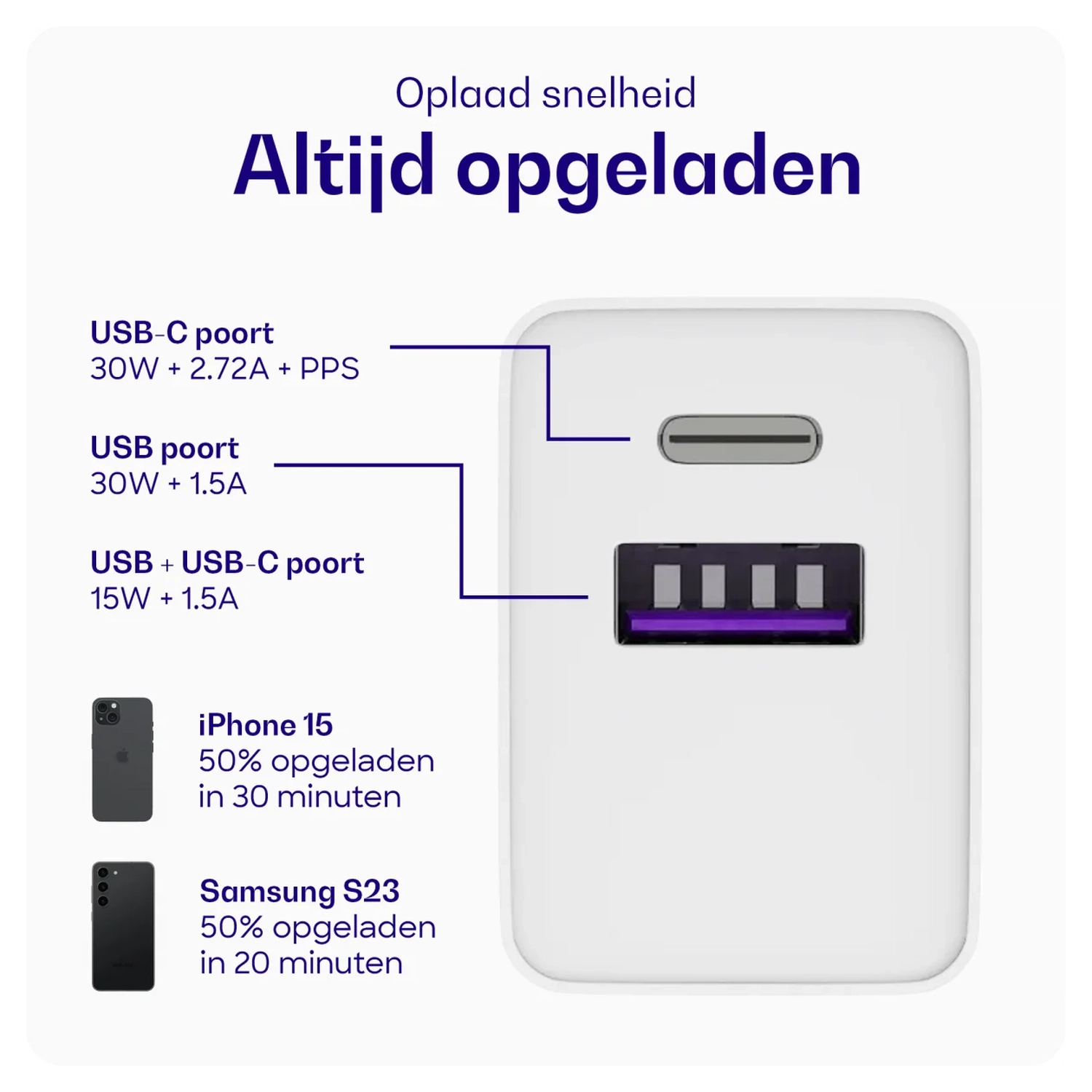 Buddi 30W USB-C & USB-A Oplader met Buddi Flex Lightning Kabel 3M Wit afbeelding 4