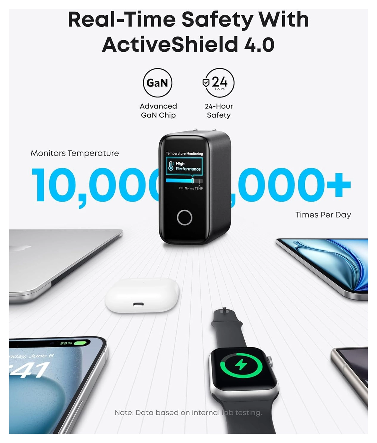 Anker Zolo (140W) USB-C Oplader GaN Snellader voor MacBook/Laptop Zwart afbeelding 5