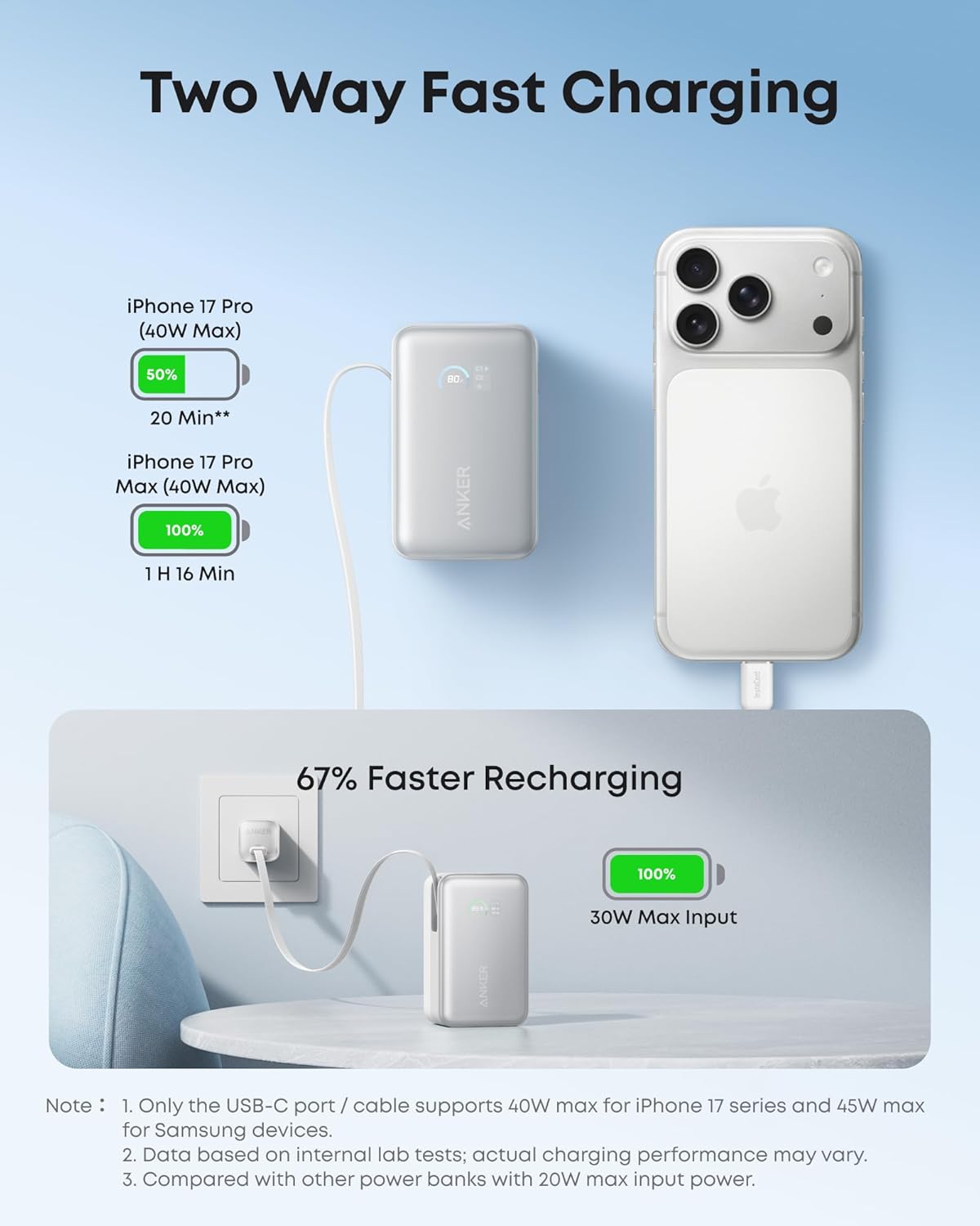 Anker Nano (45W) 10.000 mAh Powerbank Vaste USB-C Kabel Wit afbeelding 7