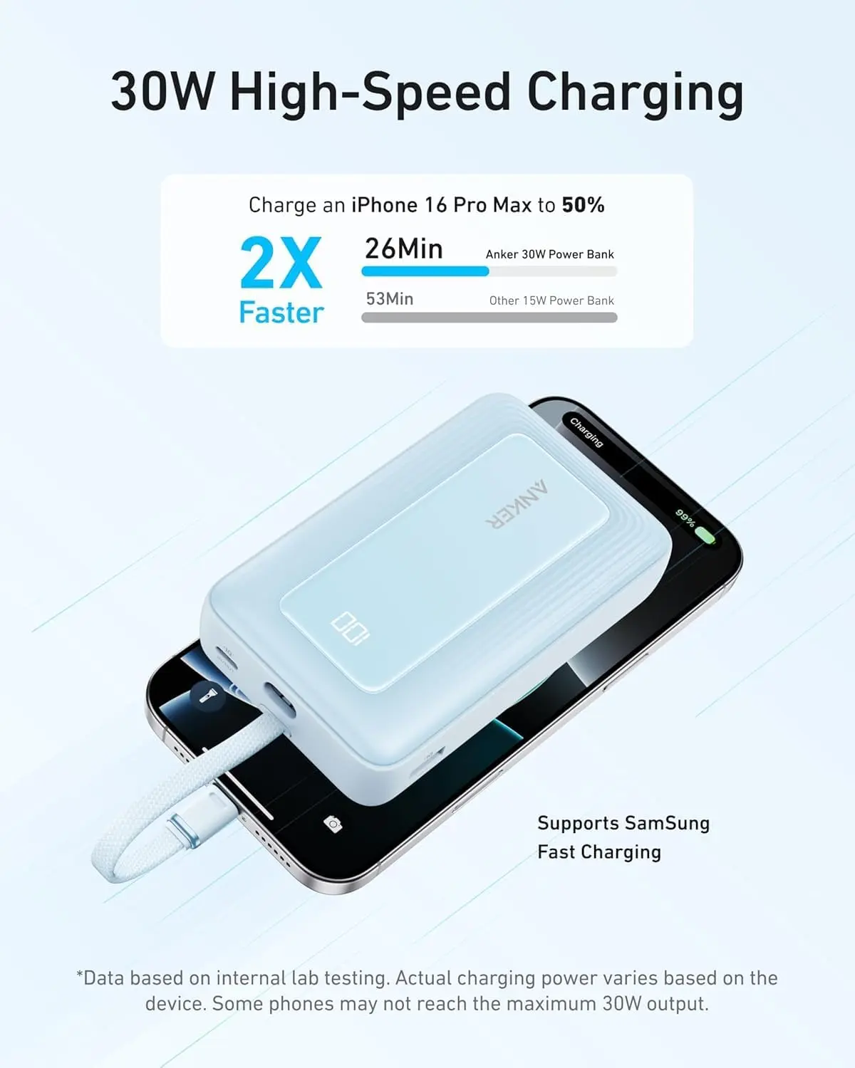 Anker Zolo 30W Powerbank met Ingebouwde Lanyard USB-C Kabel 20.000 mAh Blauw afbeelding 3
