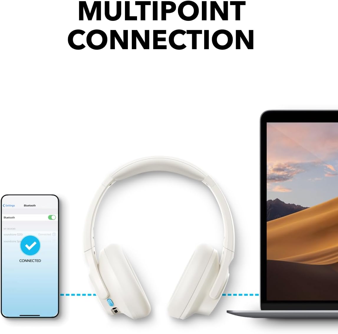 Anker SoundCore Q11i Draadloze Over-Ear Bluetooth 5.3 Koptelefoon Wit afbeelding 5