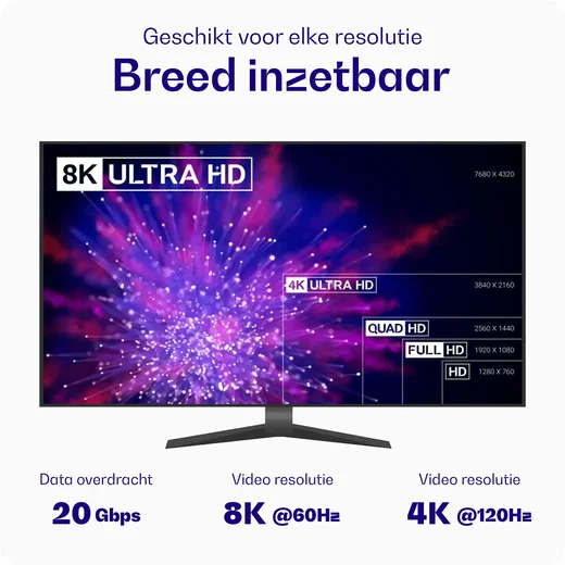 Buddi Flex USB-C naar USB-C Kabel 100W Super Fast Charge 2M Wit afbeelding 9