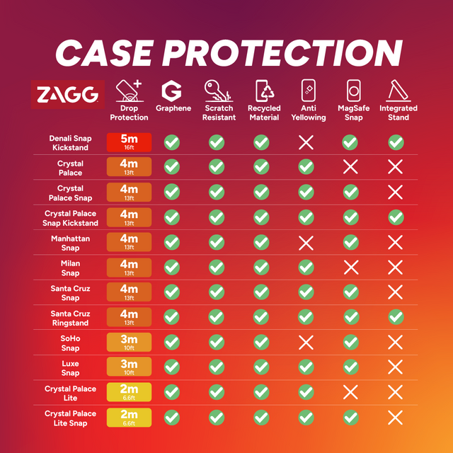 ZAGG Crystal Palace iPhone 16 Pro Max Hoesje 4M DropProof Back Cover Transparant afbeelding 8