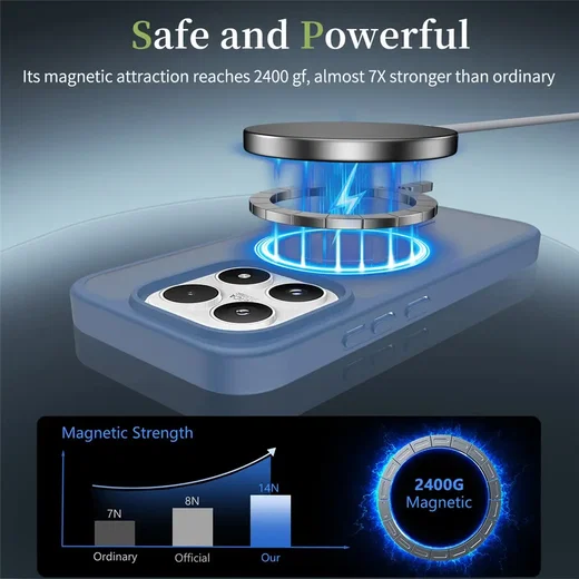 Xiaomi 17 Hybrid Hoesje met MagSafe Back Cover Matte Blauw afbeelding 6