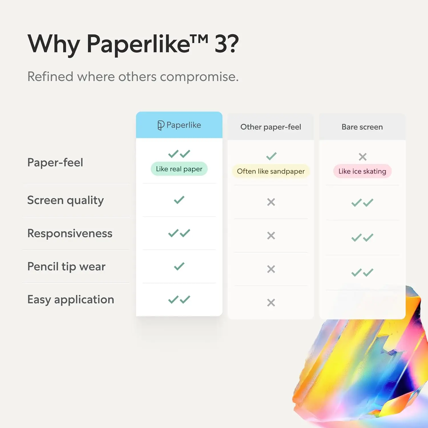 Paperlike Screen Protector 3 iPad Mini 7 / 6 Display Folie (2-Pack) afbeelding 7