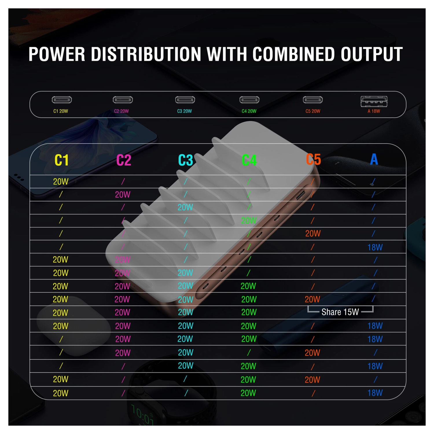 4Smarts Team 100W Laadstation 5x USB-C 1x USB-A Oplader Brons afbeelding 5