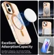 Apple iPhone 16 Plus Hoesje MagSafe Backcover Semi-Transparant & Oranje afbeelding 5