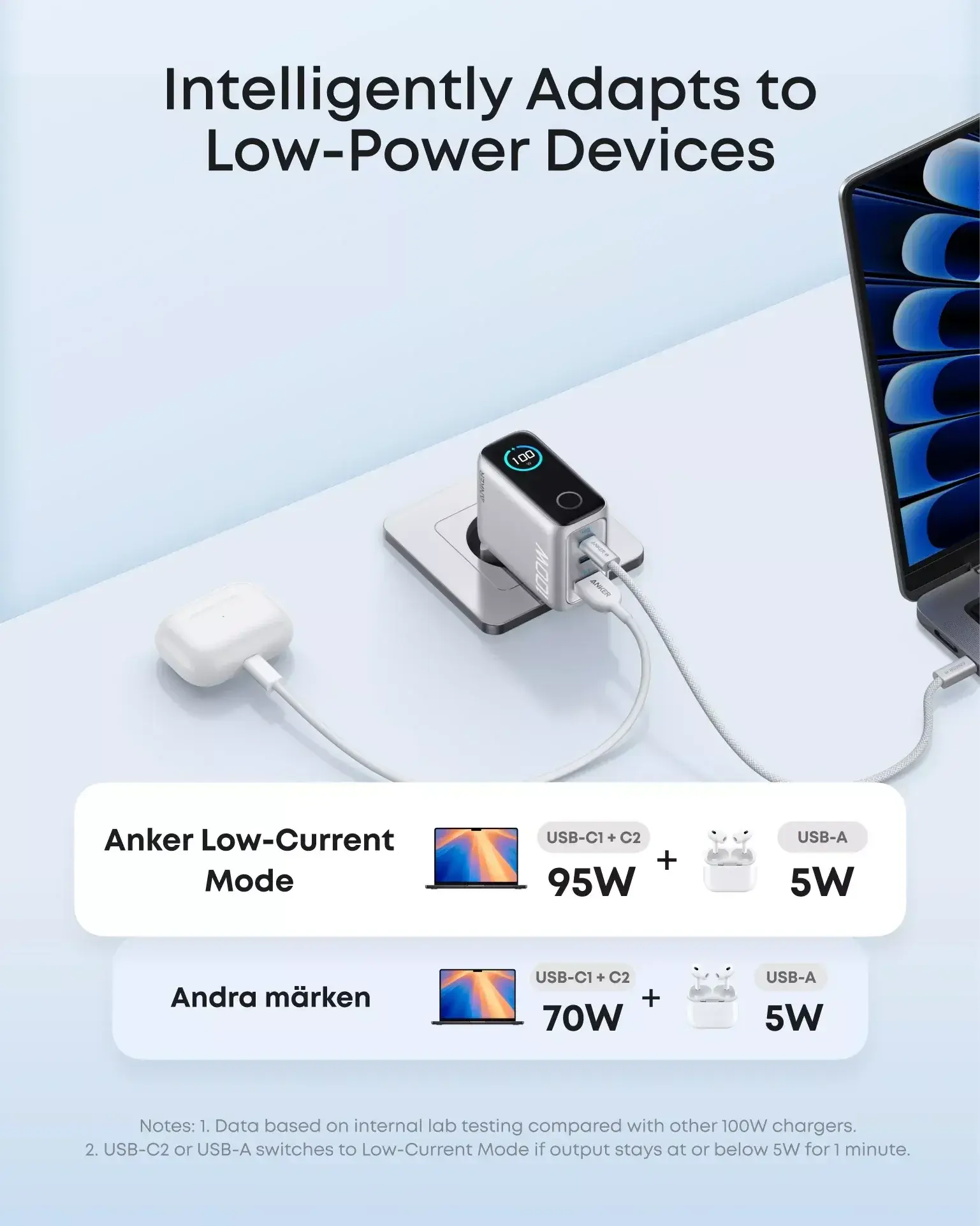 Anker (100W) USB-C Oplader GaN Snellader voor MacBook/Laptop Zilver afbeelding 5