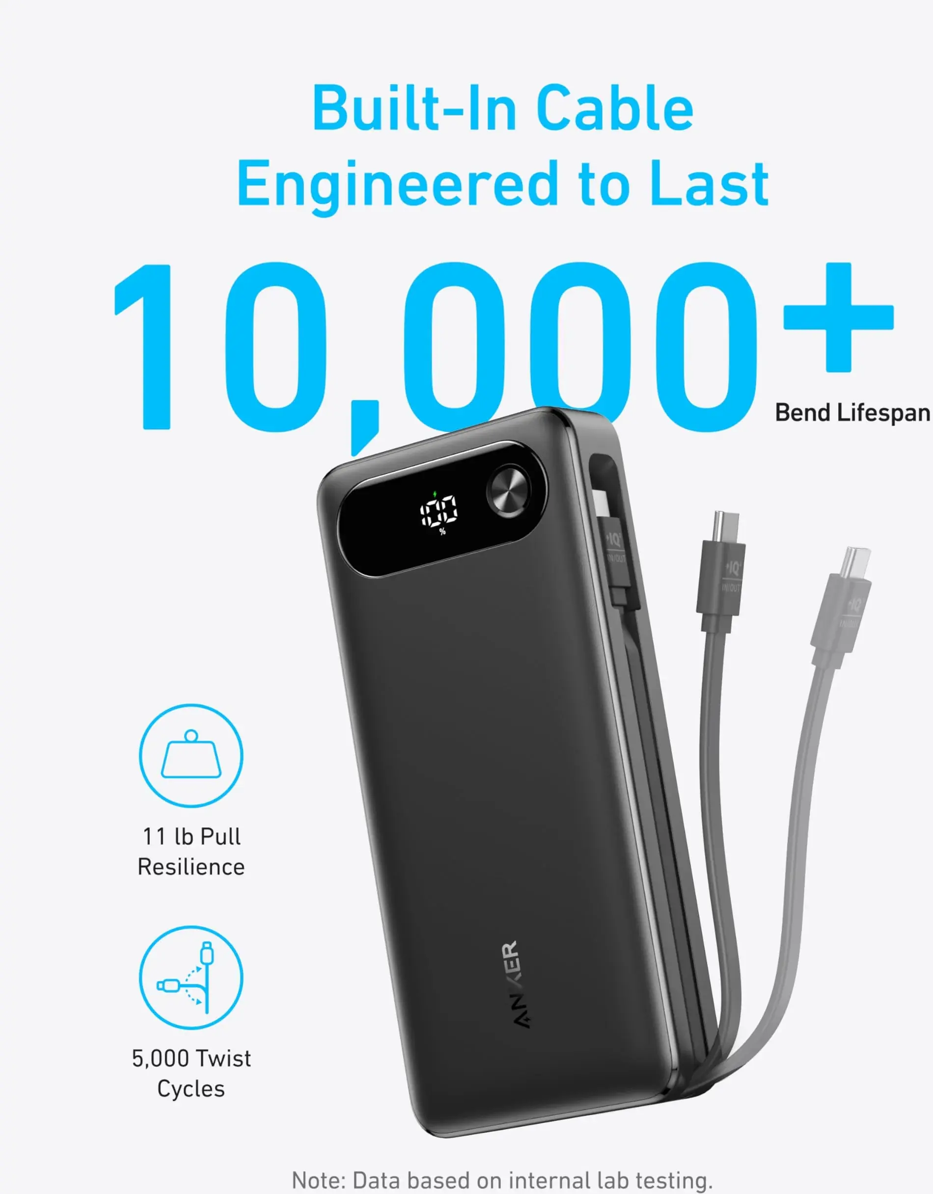 Anker A1383 Powerbank 20.000 mAh 87W met ingebouwde USB-C kabel Zwart afbeelding 5