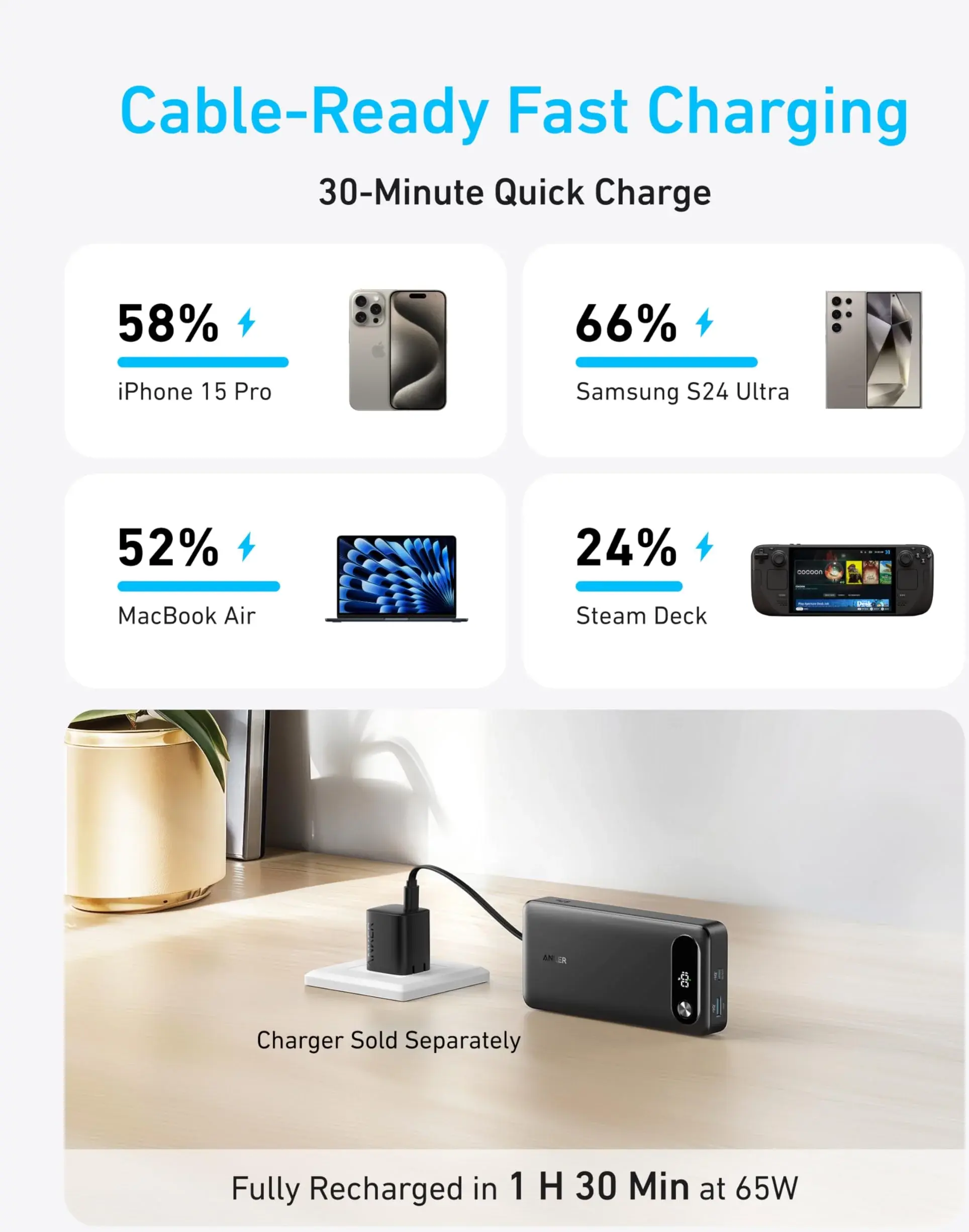 Anker A1383 Powerbank 20.000 mAh 87W met ingebouwde USB-C kabel Zwart afbeelding 7