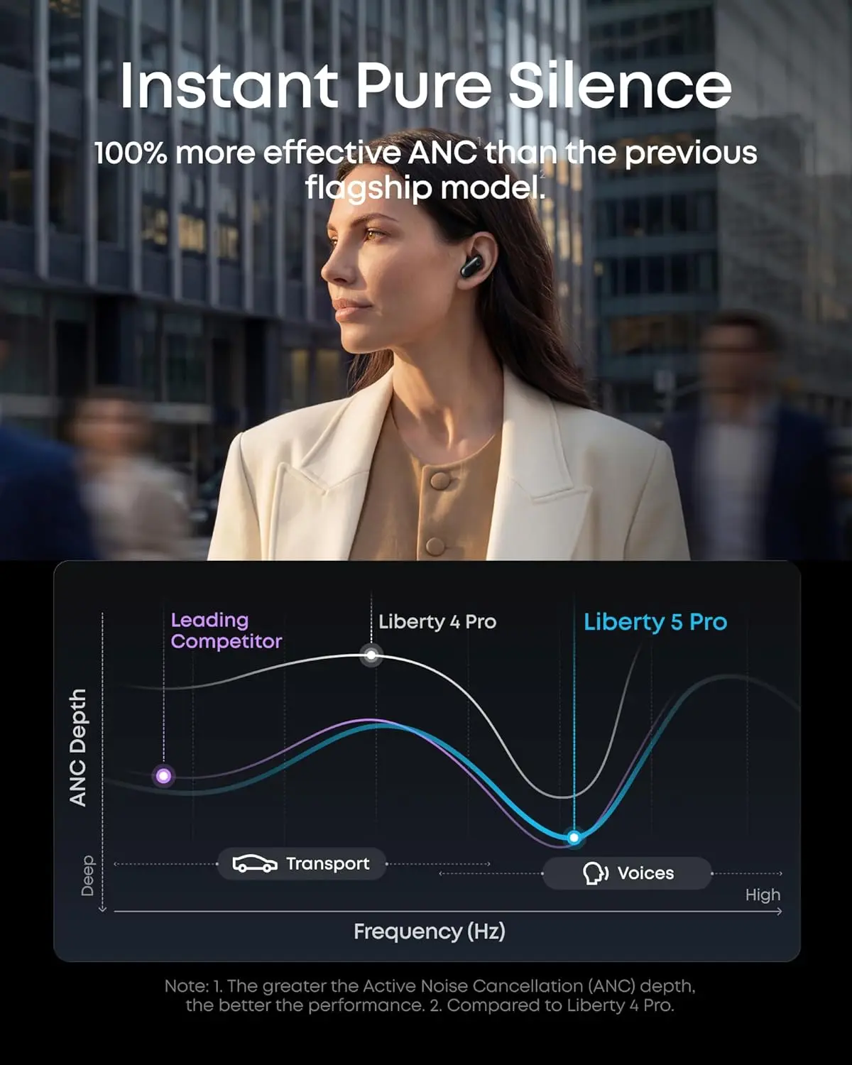 Anker Soundcore Liberty 5 Pro Draadloze Oordopjes Noise Cancelling Zwart afbeelding 6