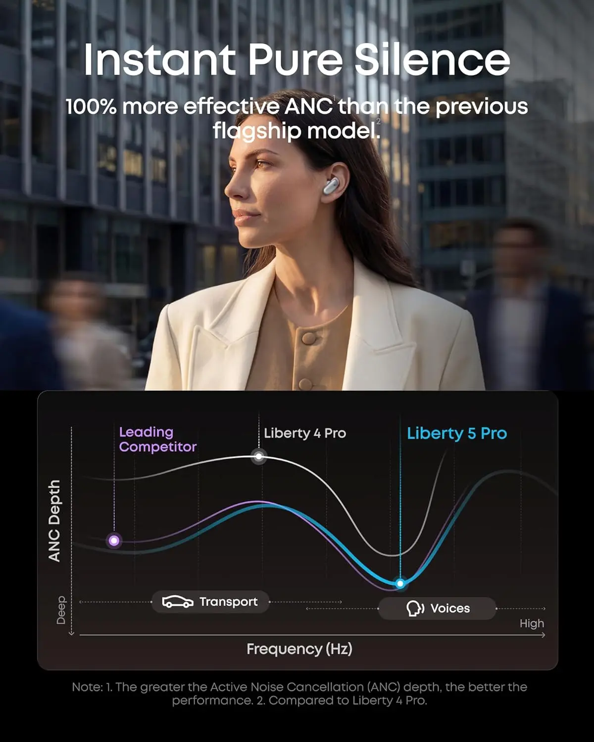 Anker Soundcore Liberty 5 Pro Draadloze Oordopjes Noise Cancelling Wit afbeelding 6