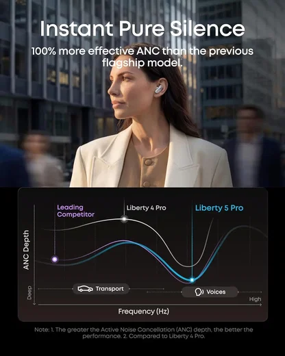 Anker Soundcore Liberty 5 Pro Draadloze Oordopjes Noise Cancelling Wit afbeelding 6