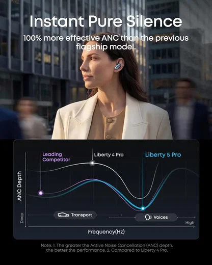 Anker Soundcore Liberty 5 Pro Draadloze Oordopjes Noise Cancelling Blauw afbeelding 6