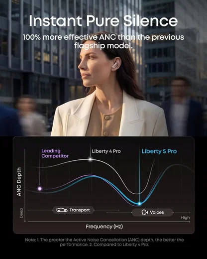 Anker Soundcore Liberty 5 Pro Draadloze Oordopjes Noise Cancelling Roze afbeelding 6