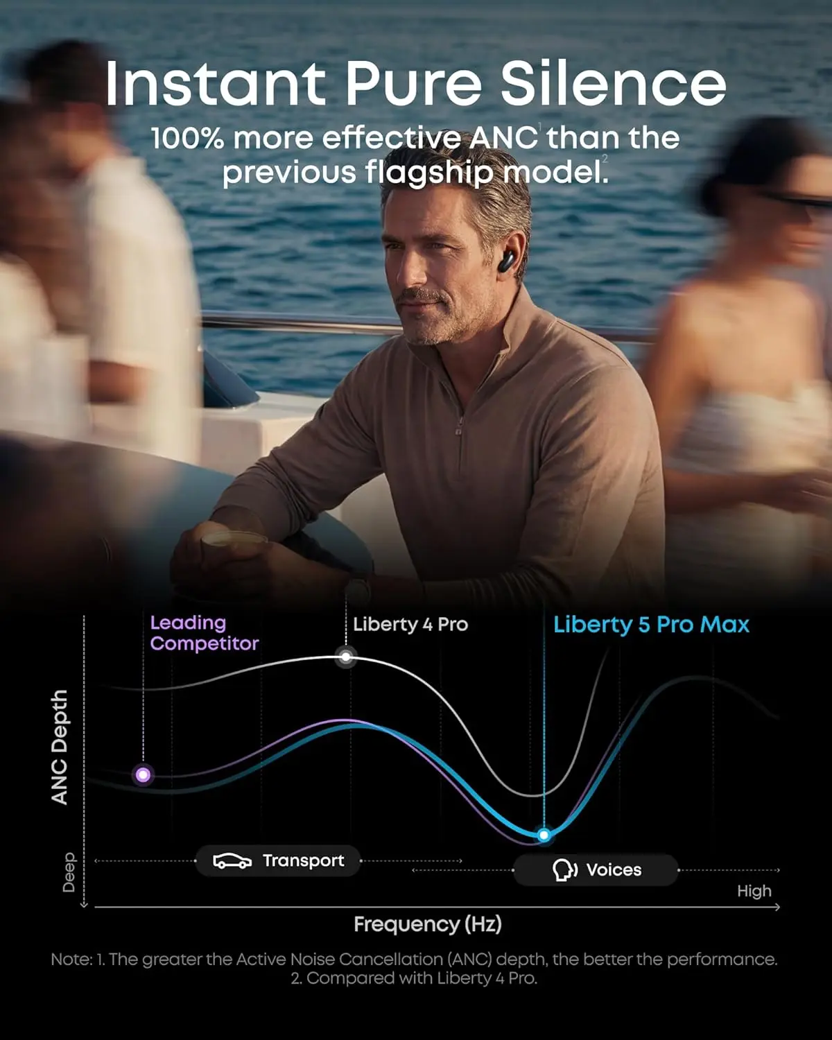 Anker Soundcore Liberty 5 Pro Max Draadloze Oordopjes Noise Cancelling Zwart afbeelding 7