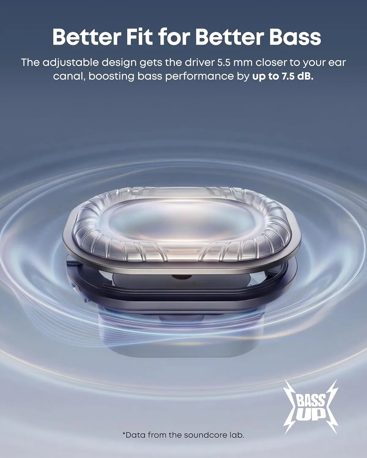 Anker Soundcore V40i Draadloze 5.4 Bluetooth Oordopjes Open-Ear Zwart afbeelding 7