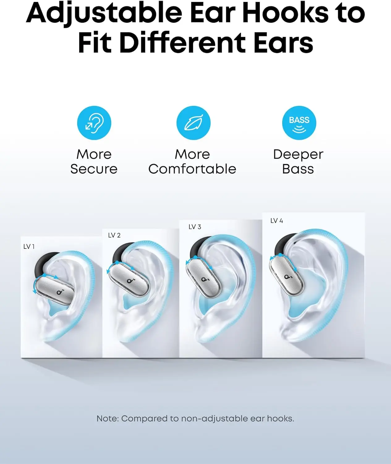 Anker Soundcore V40i Draadloze 5.4 Bluetooth Oordopjes Open-Ear Wit afbeelding 4