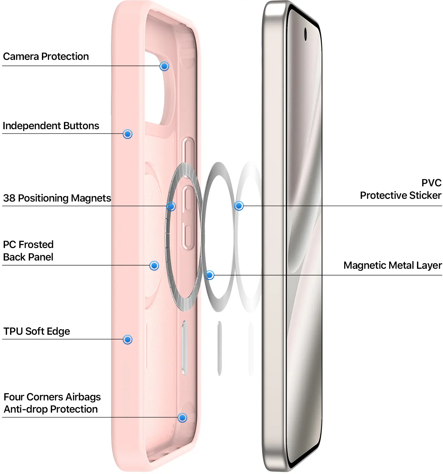 Google Pixel 11 (Pro) Hybrid Hoesje met MagSafe Back Cover Matte Roze afbeelding 6