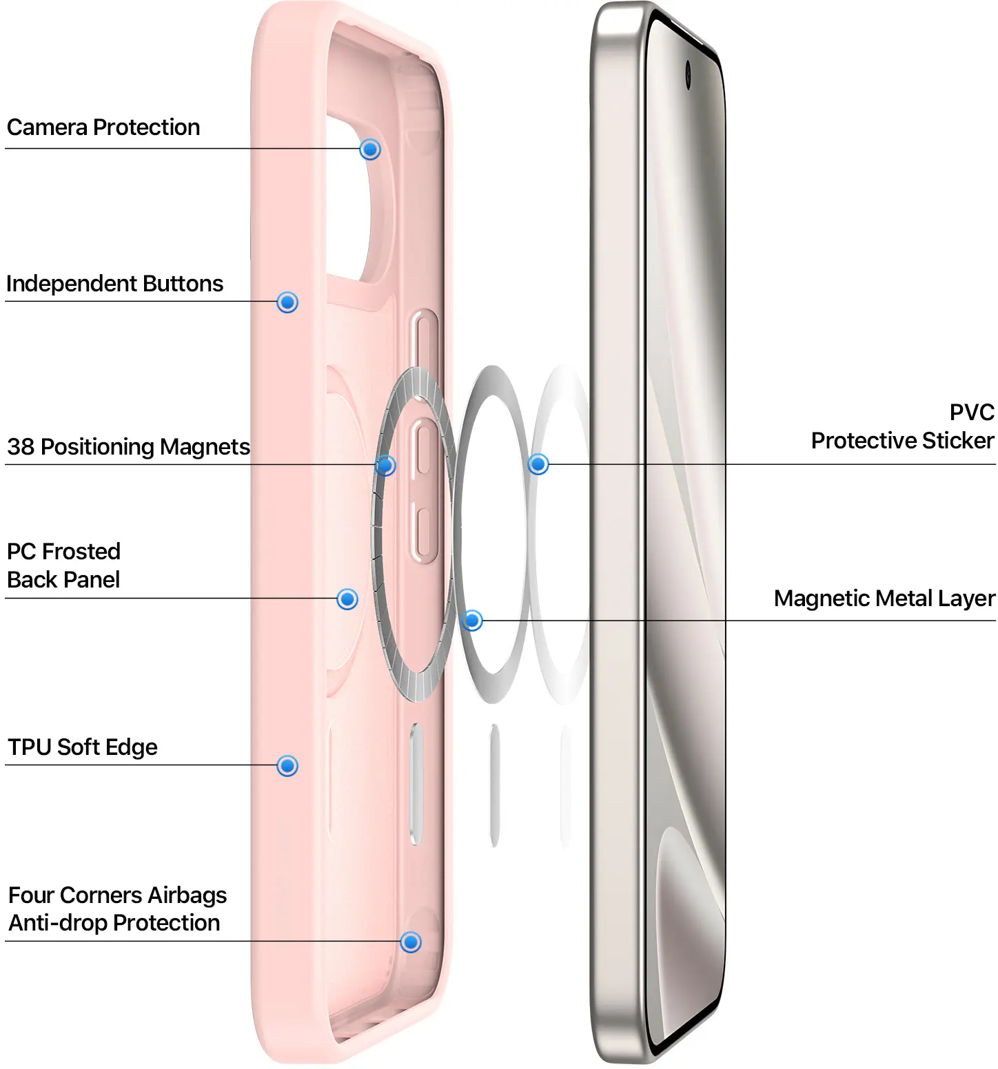 Google Pixel 11 Pro XL Hybrid Hoesje met MagSafe Back Cover Matte Roze afbeelding 6