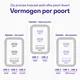Buddi Power 65W Power Adapter Fast Charge GaN 2x USB-C + USB-A Snellader Grijs afbeelding 5