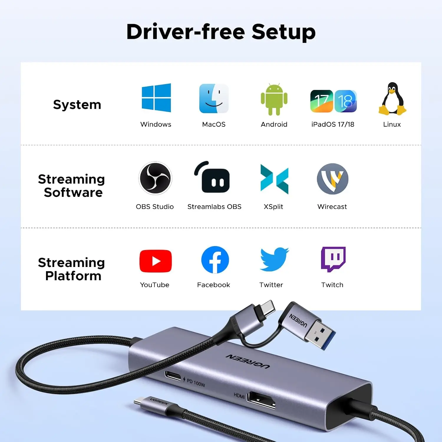UGREEN USB-C Video Capture Card 2K@30Hz 1080P@60Hz 4K HDMI Passthrough 100W PD afbeelding 9