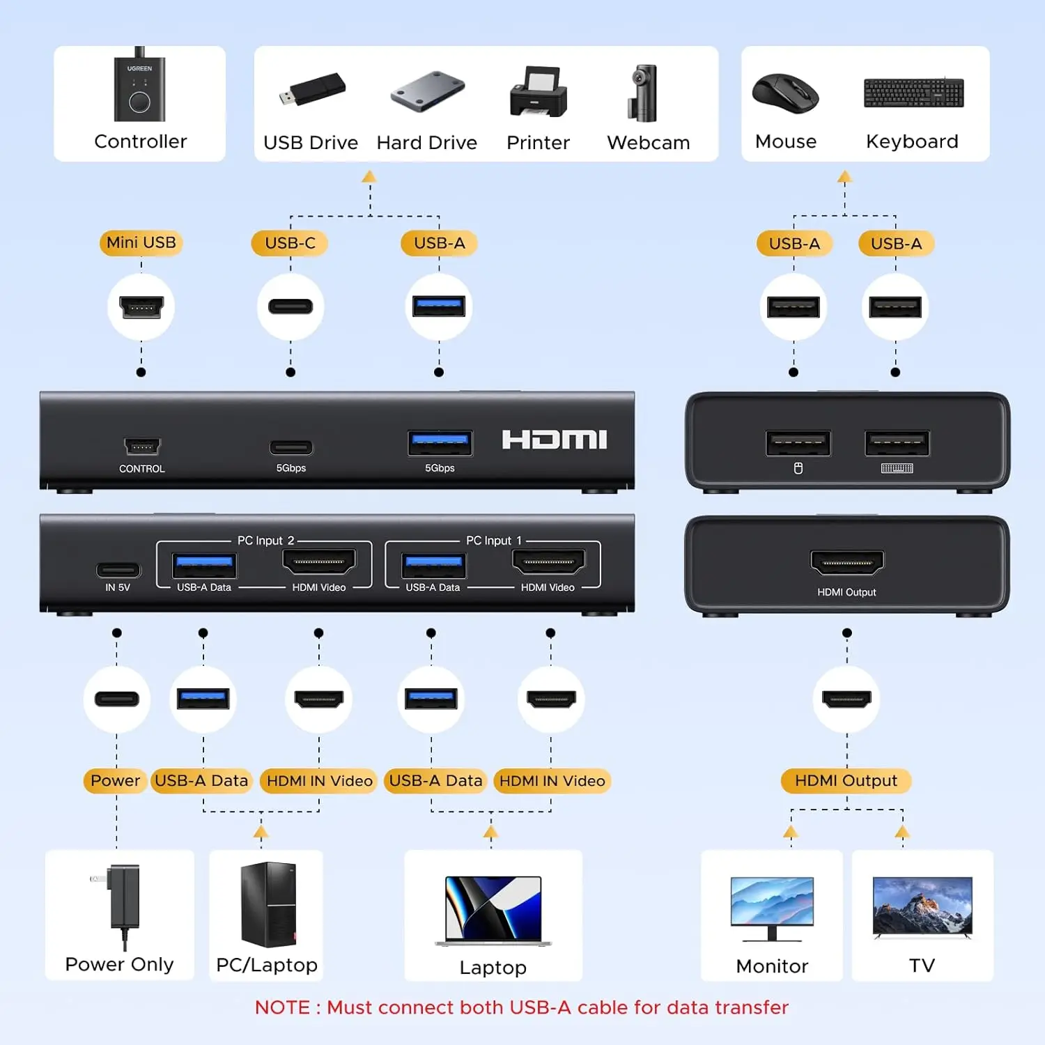 UGREEN USB 3.0 Sharing Switch Desktopcontroller 4 USB Poorten 4K Revolutie 60Hz afbeelding 3