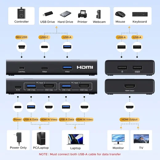 UGREEN USB 3.0 Sharing Switch Desktopcontroller 4 USB Poorten 4K Revolutie 60Hz afbeelding 3