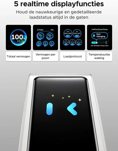 UGREEN Nexode Pro 100W USB-C en USB Snellader GaN Adapter Grijs met Touchscreen afbeelding 4