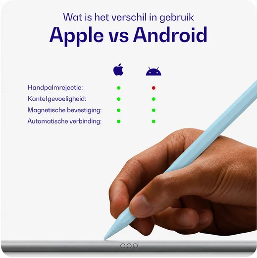 Buddi Flow 2 Universele Stylus Pen voor Android en iPad Blauw afbeelding 5