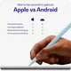 Buddi Flow 2 Universele Stylus Pen voor Android en iPad Blauw afbeelding 5