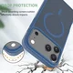 Apple iPhone 18 Pro Hybrid Hoesje met MagSafe Back Cover Matte Lichtblauw afbeelding 2