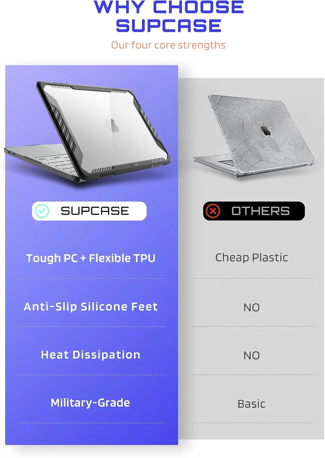 SUPCASE Unicorn Beetle Hoesje voor Apple MacBook Neo 13 (2026) Zwart afbeelding 7