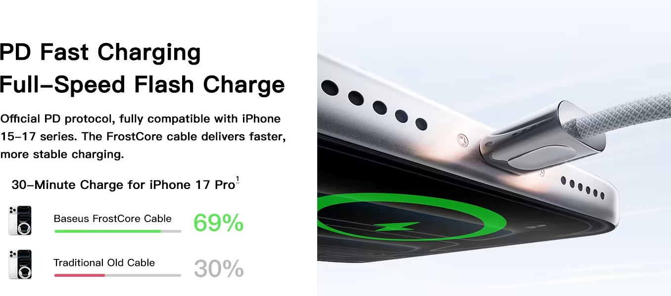 Baseus Frostcore USB-C naar USB-C Gevlochten Kabel 100W Fast Charge 1,2M Zwart afbeelding 4