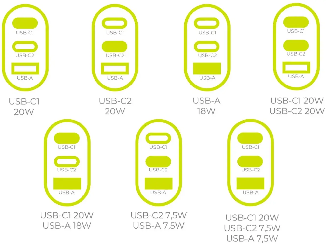 Mobile Origin GaN Oplader 40W 1x USB-A / 2x USB-C Power Delivery Wit afbeelding 11