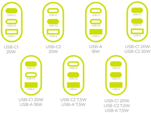 Mobile Origin GaN Oplader 40W 1x USB-A / 2x USB-C Power Delivery Wit afbeelding 11