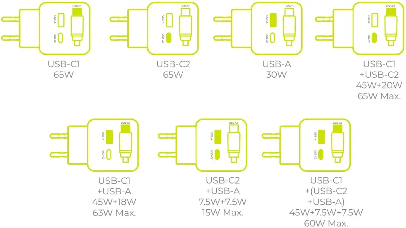 Mobile Origin GaN Oplader 65W met Display USB-C & USB-A + ingebouwde USB-C Kabel afbeelding 12