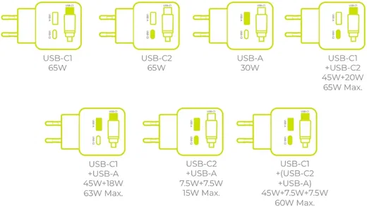 Mobile Origin GaN Oplader 65W met Display USB-C & USB-A + ingebouwde USB-C Kabel afbeelding 12