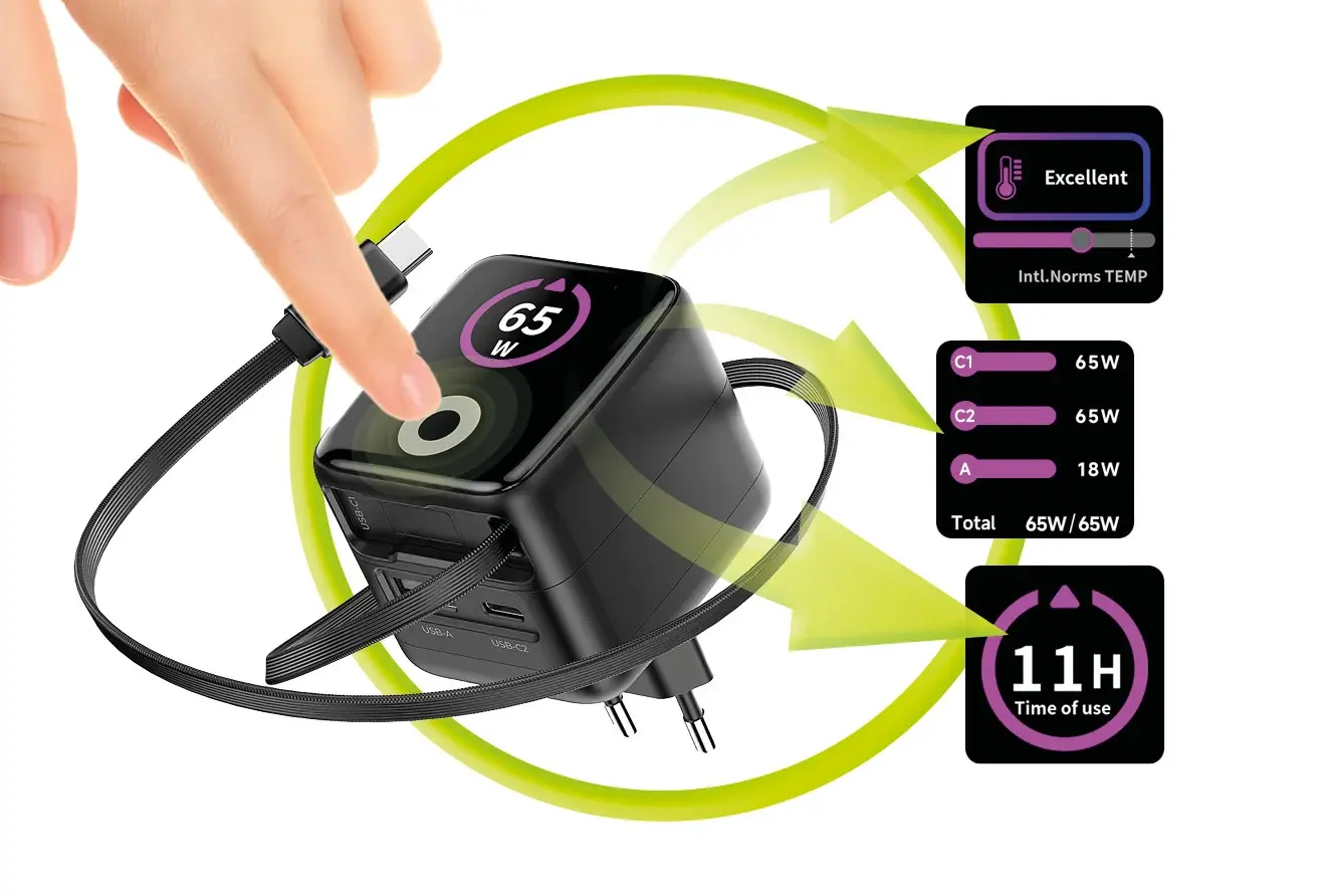 Mobile Origin GaN Oplader 65W met Display USB-C & USB-A + ingebouwde USB-C Kabel afbeelding 10