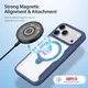 Dux Ducis Skin X Pro iPhone 18 Pro Max / 17 Pro Max Hoesje MagSafe RFID Blauw afbeelding 7
