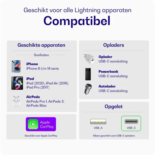 Buddi Power 25W Power Adapter USB-C Oplader met 20W Lightning Kabel 2M Wit afbeelding 8