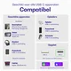 Buddi Power 45W USB-C Oplader Power Adapter met USB-C Kabel 0,3M Wit afbeelding 6