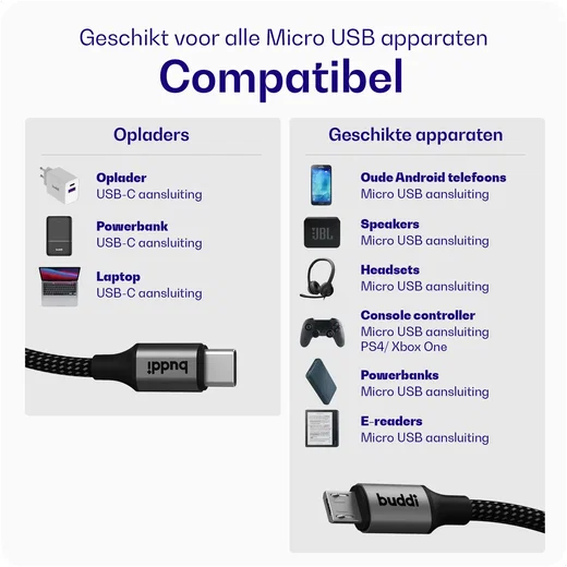 Buddi Power 25W Power Adapter USB-C Oplader met Micro-USB Kabel 0,3M Grijs afbeelding 7