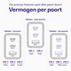 Buddi Power 65W 2x USB-C + USB-A Snellader met 2 USB-C Kabels 2M Grijs afbeelding 8