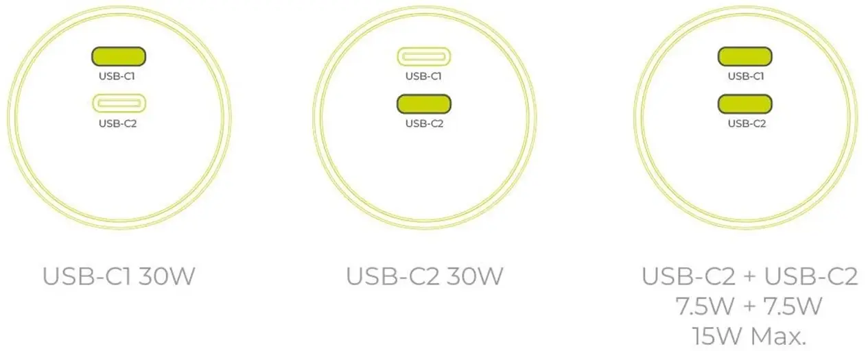 Mobile Origin 30W Dual USB-C Oplader met GaN Technologie & Power Delivery Wit afbeelding 6