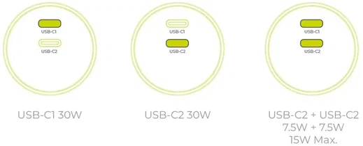 Mobile Origin 30W Dual USB-C Oplader met GaN Technologie & Power Delivery Wit afbeelding 6
