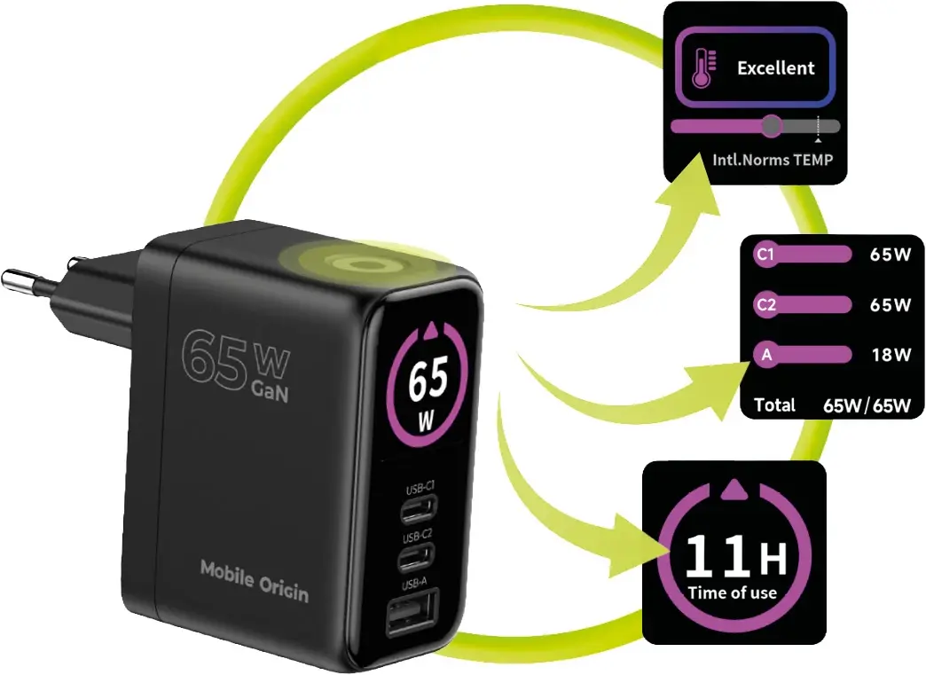 Mobile Origin GaN Snellader 65W met Display 1x USB-A / 2x USB-C PD Zwart afbeelding 5