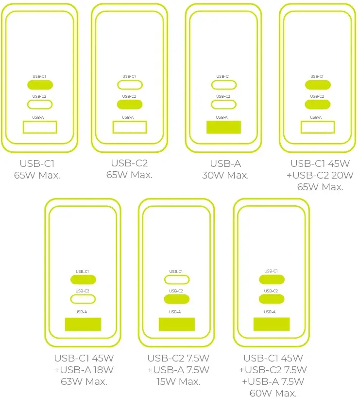 Mobile Origin GaN Snellader 65W met Display 1x USB-A / 2x USB-C PD Zwart afbeelding 11