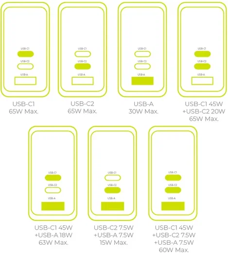 Mobile Origin GaN Snellader 65W met Display 1x USB-A / 2x USB-C PD Zwart afbeelding 11